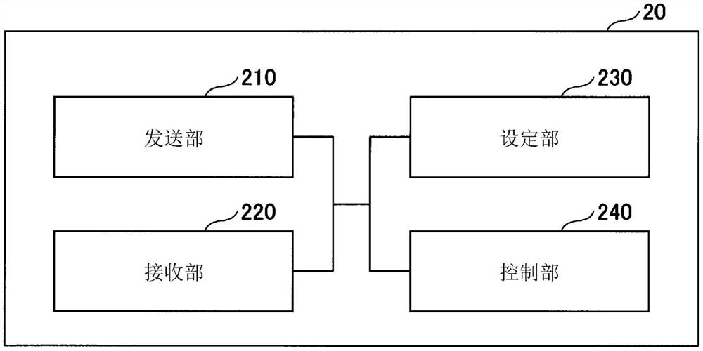 用户装置