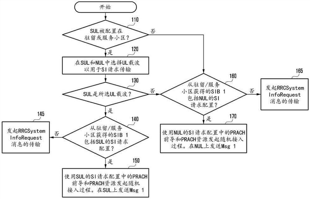 在支持多个上行链路载波的小区中的系统信息请求的系统和方法