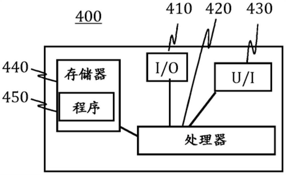 用于在系统间改变期间的安全上下文处理的方法和装置