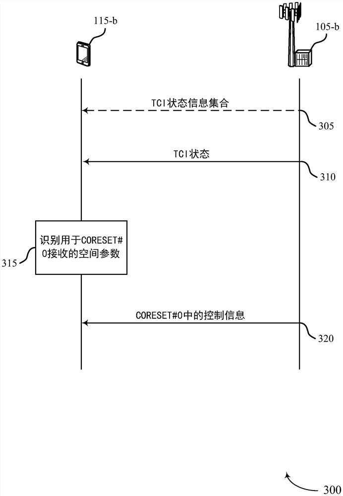 用于初始控制资源集合的传输配置指示状态排序