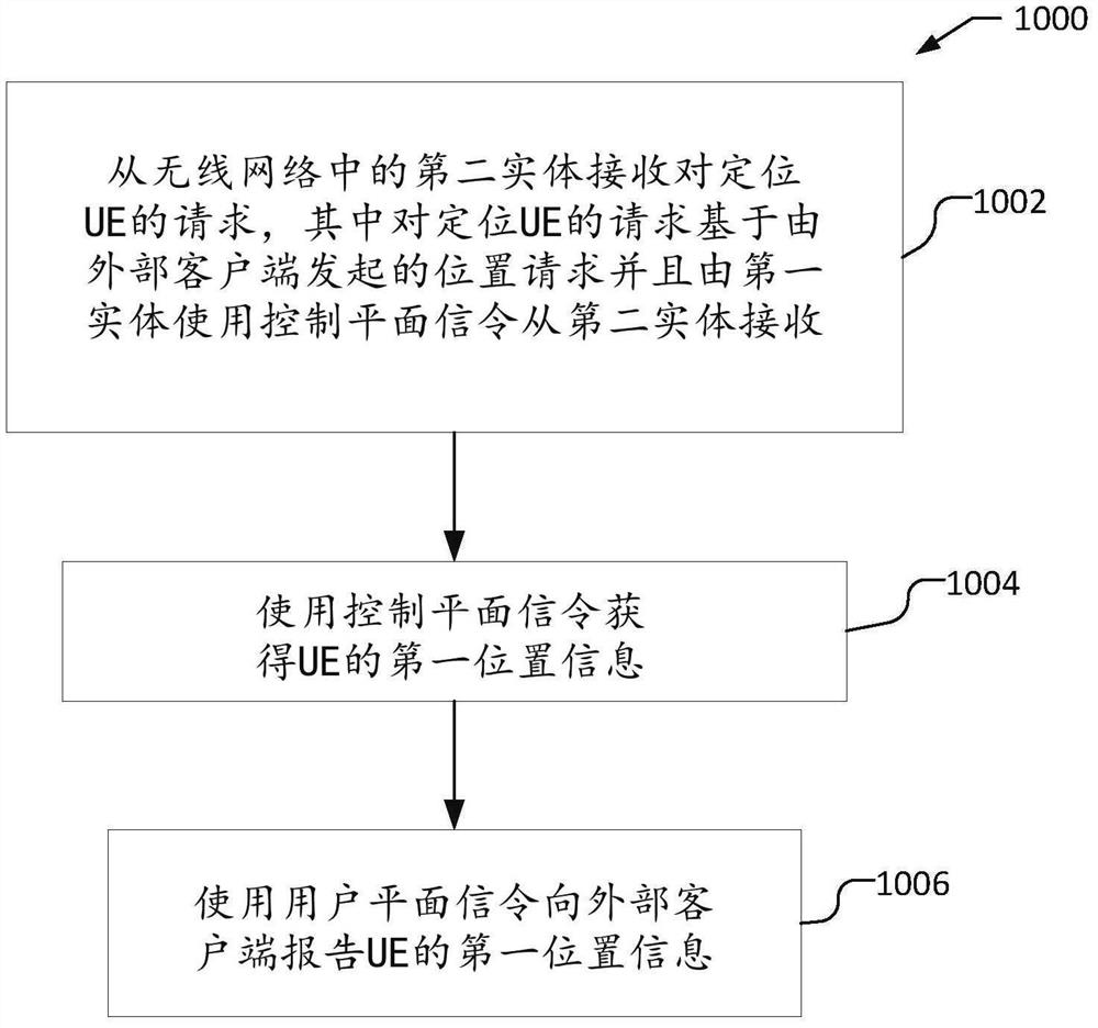 用于无线网络的具有低等待时间的位置报告的系统和方法