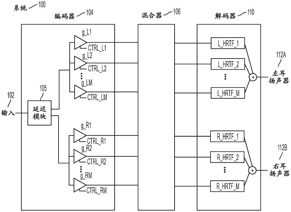 用于双耳音频渲染的耳间时间差交叉渐变器