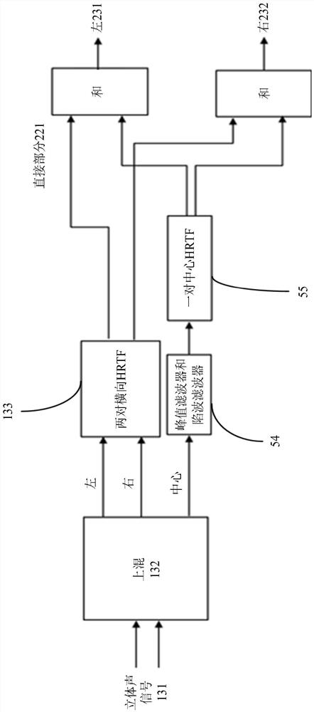 用于处理立体声信号的方法和装置