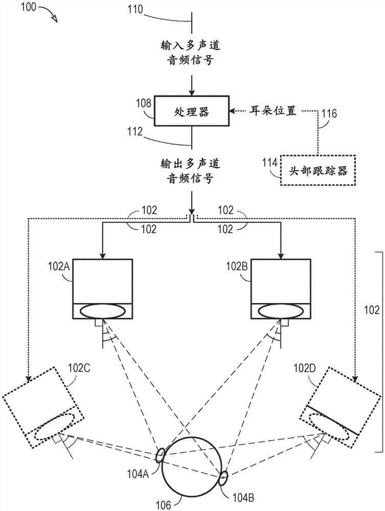 对于双耳扩音器指向性的补偿