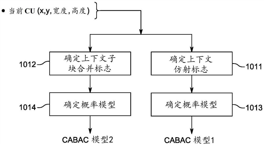 视频编码和解码中的仿射模式信令