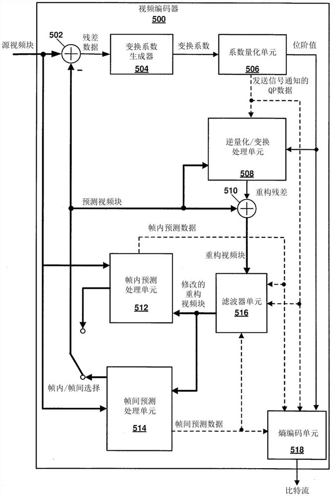 用于在视频编码中发送信号通知参考图片的系统和方法