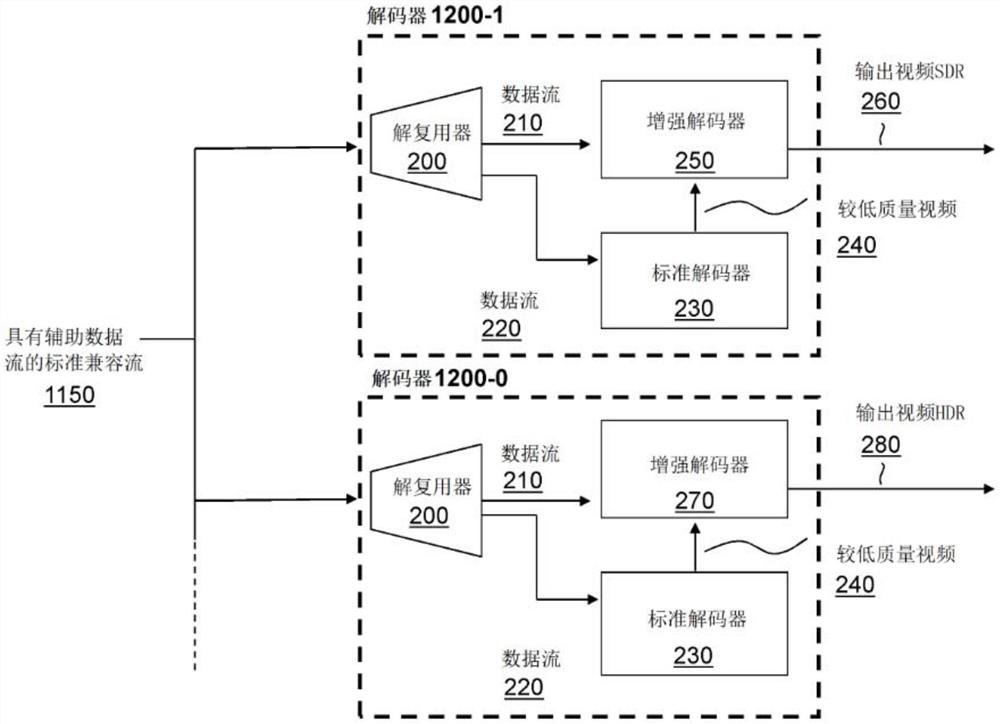 分层编码方案中的颜色转换