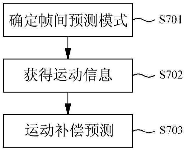 图像信号编码/解码方法及其装置