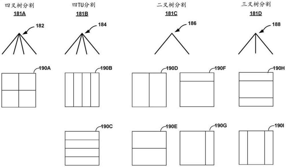 用于视频编解码的基于树的变换单元（TU）分割