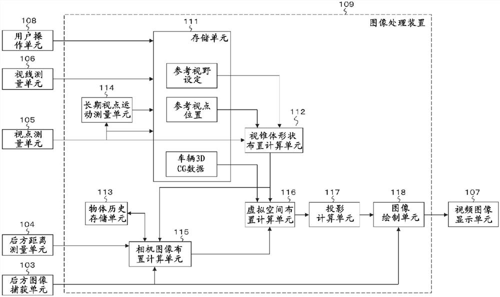 图像处理装置、图像处理方法和图像处理系统