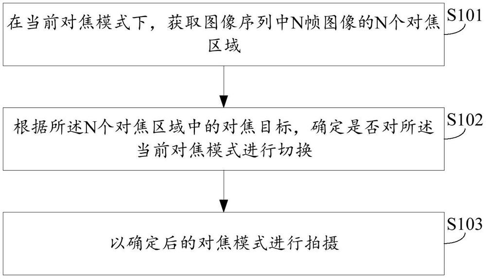 拍摄方法、拍摄装置及存储介质