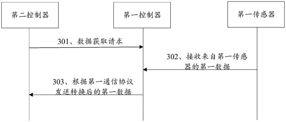 数据传输方法、装置及系统