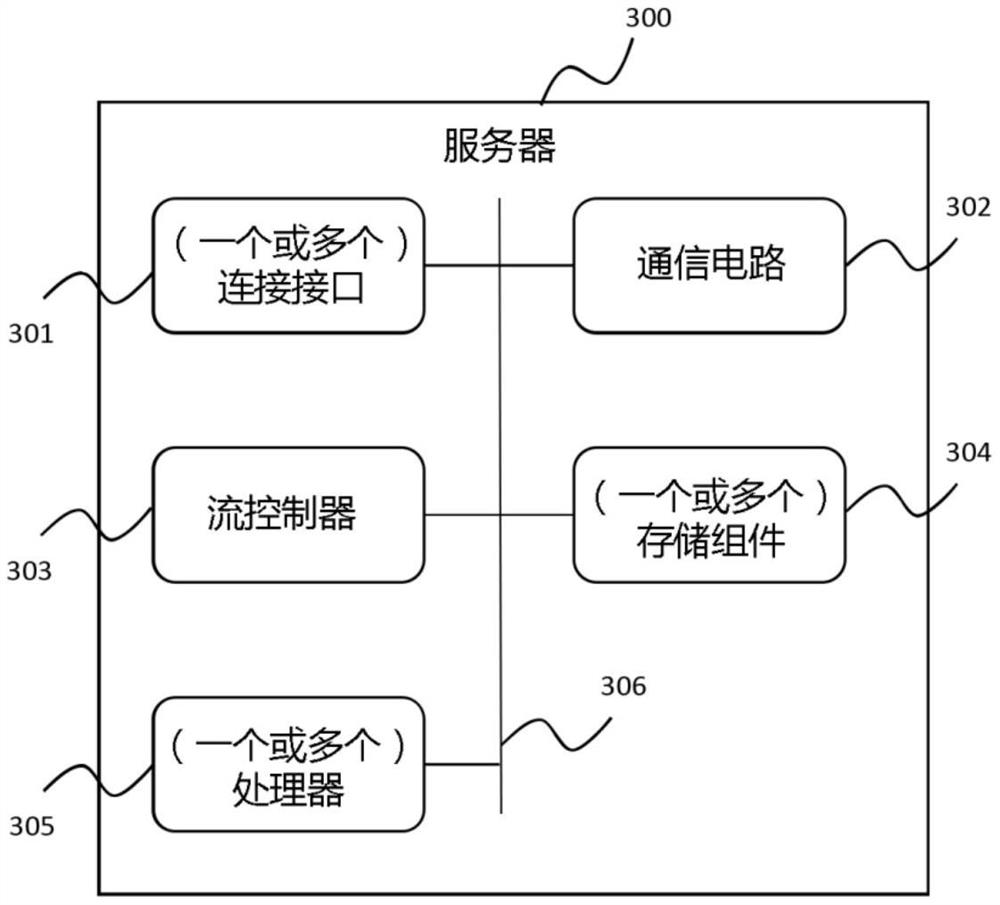 网络装备和用于递送数据分组的方法