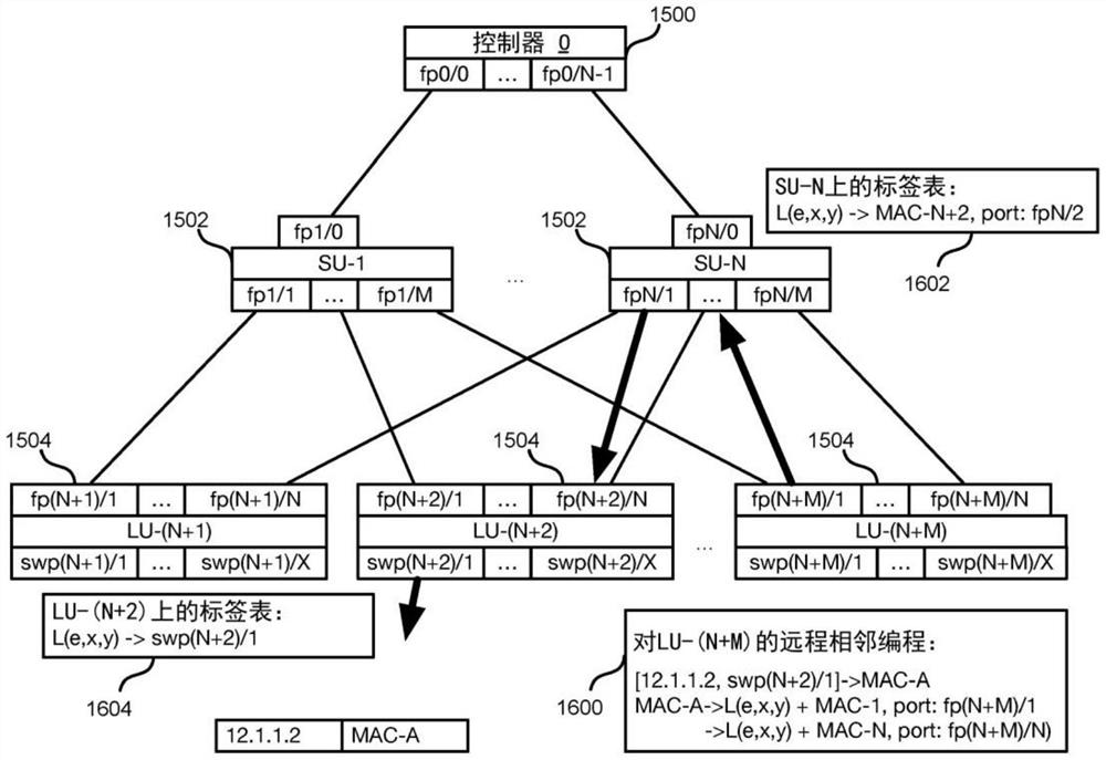 包括分解式网络元件的逻辑路由器