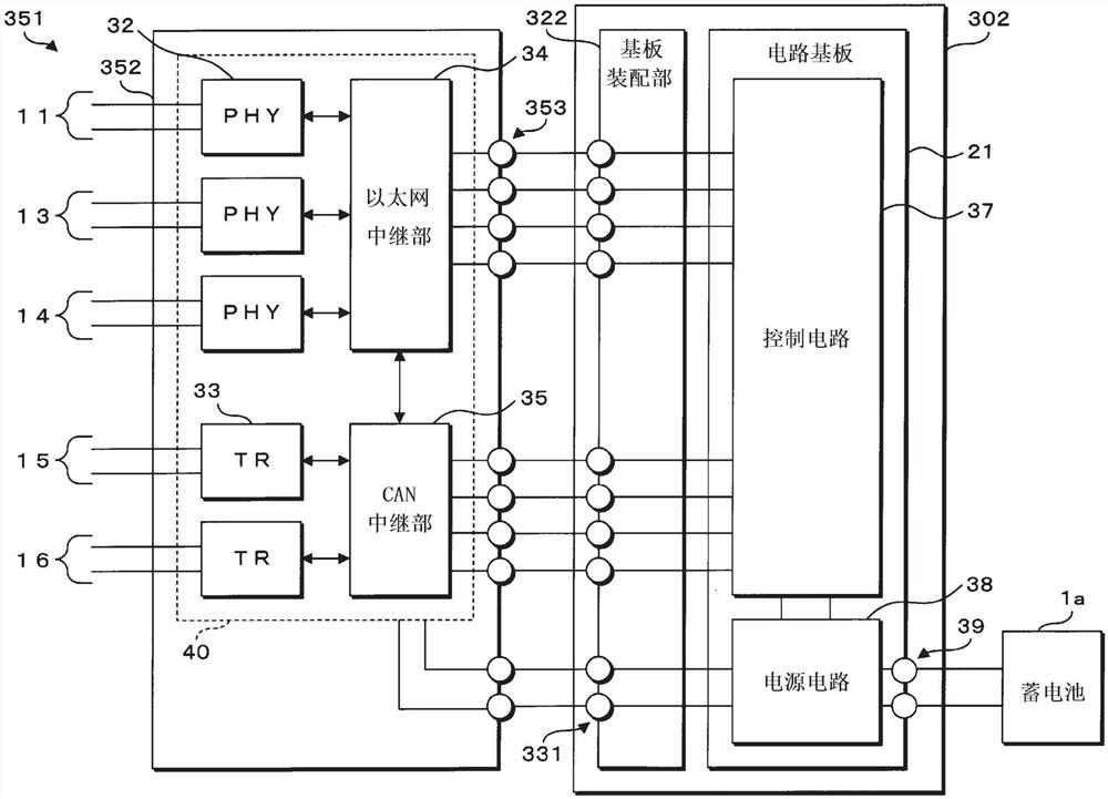 线束及通信中继方法