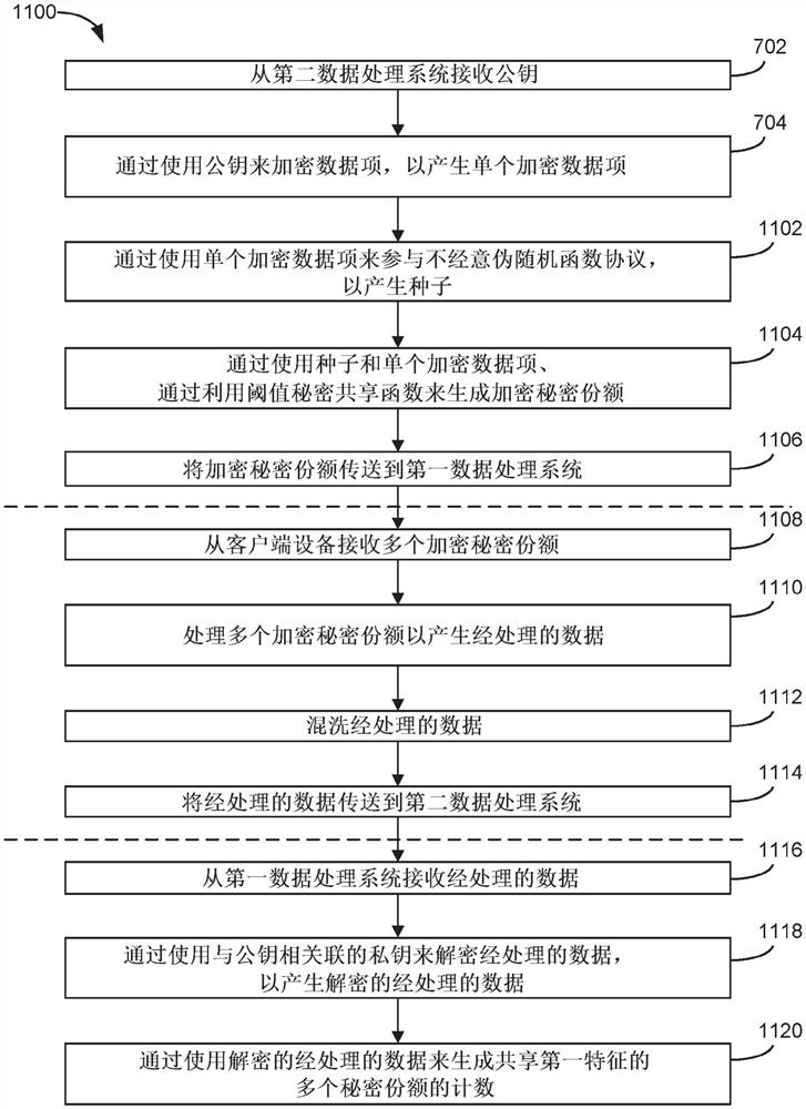 用于保护隐私的方法