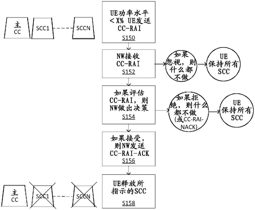 用于释放分量载波以用于无线设备节能的方法