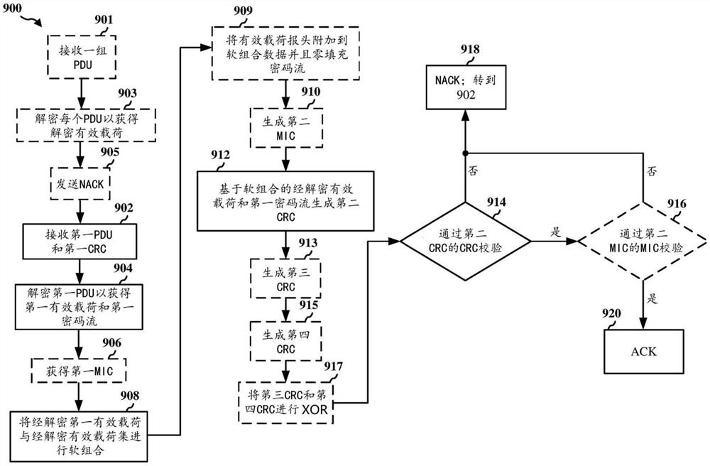 经解密分组的实时软组合、CRC验证和MIC验证
