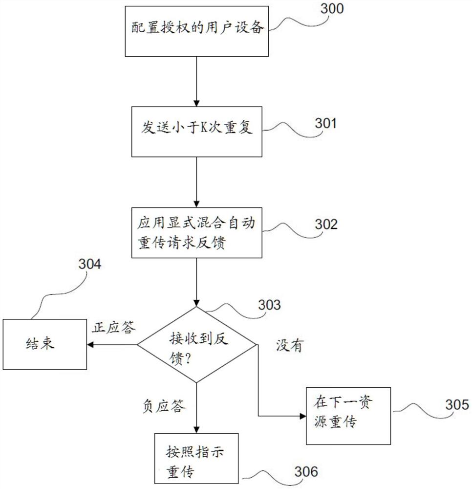 蜂窝无线通信网络中的上行链路混合自动重传请求