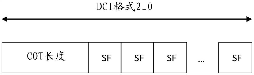 用于基于NR的未许可操作的信道占用时间指示