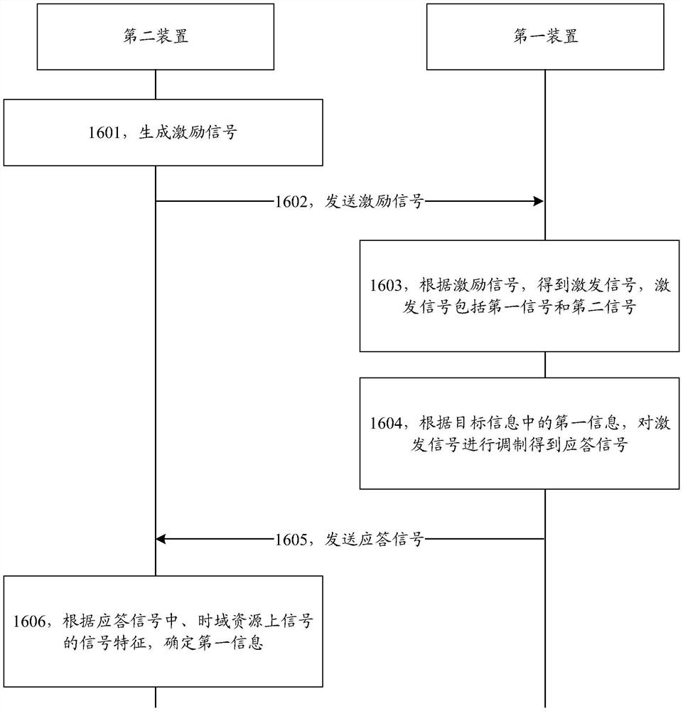 一种通信装置及方法