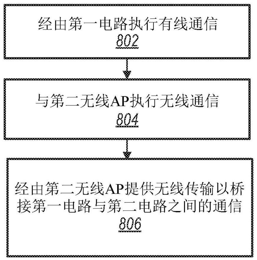 具有多相桥接的家庭电力分配