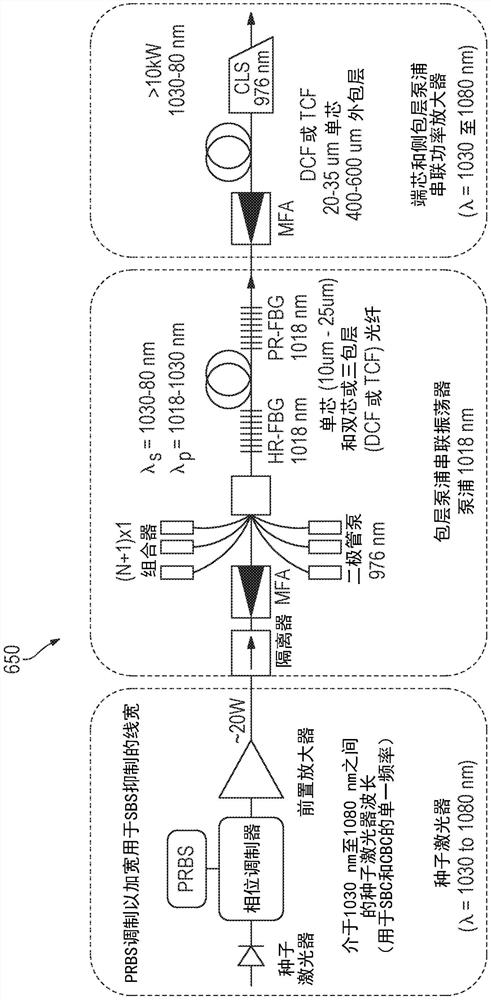 串联泵浦光纤放大器