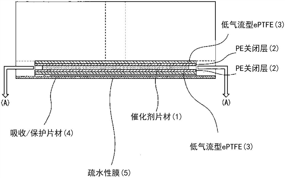 用于铅酸电池的催化剂装置以及铅酸电池