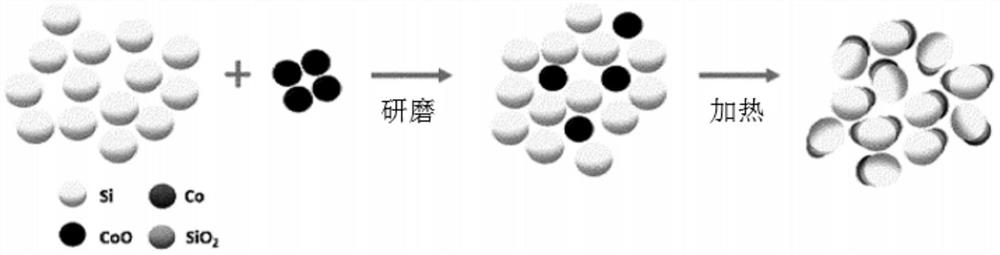 包括二氧化硅-金属复合体的锂二次电池用负极活性物质的制法及用其制备的负极活性物质