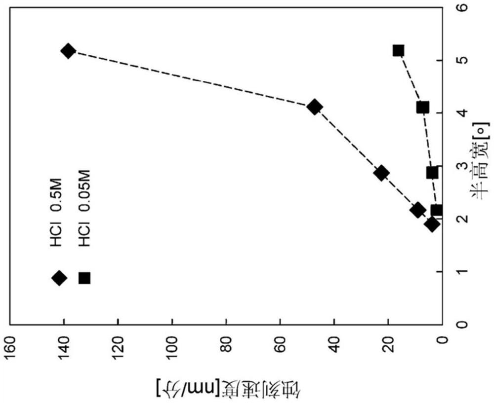 薄膜晶体管及其制造方法