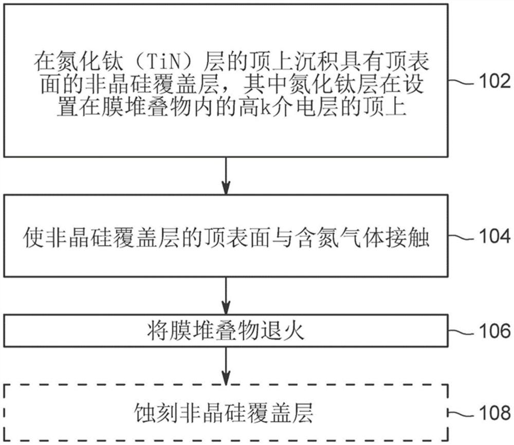 减少半导体结构中有效氧化物厚度的方法