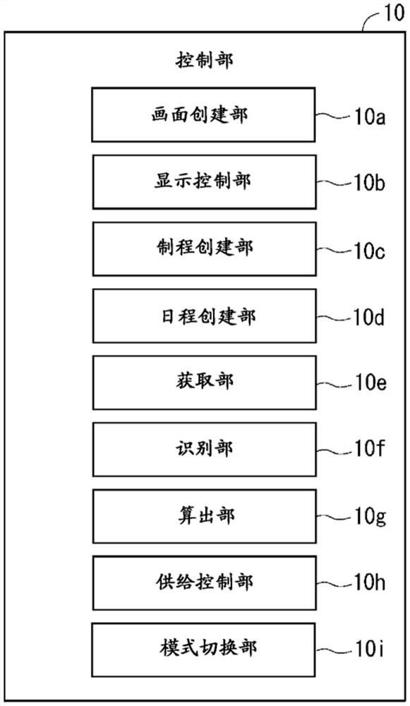 基板处理装置、以及基板处理方法