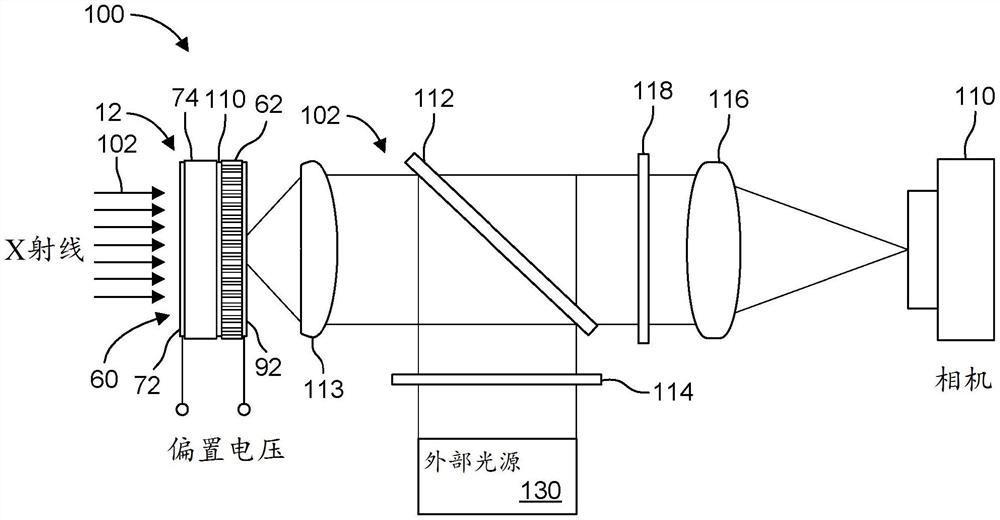 用于检测X射线的高分辨率光阀检测器