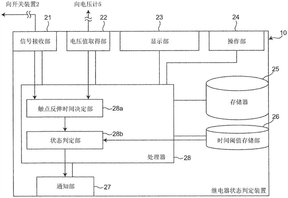 继电器状态判定装置、继电器状态判定系统、继电器状态判定方法及程序