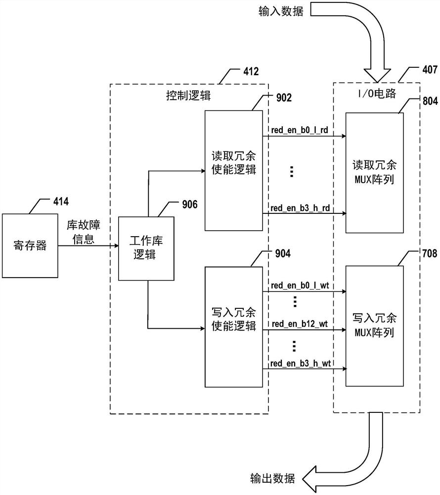 具有使用冗余库的故障主库修复的存储器器件