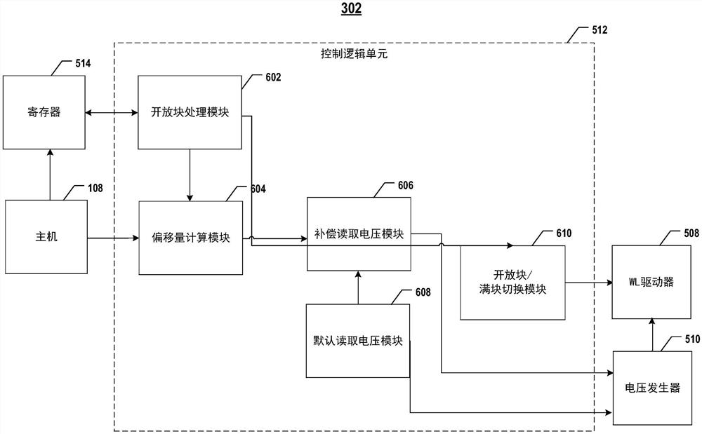 存储器件的读取操作中的基于开放块的读取偏移量补偿