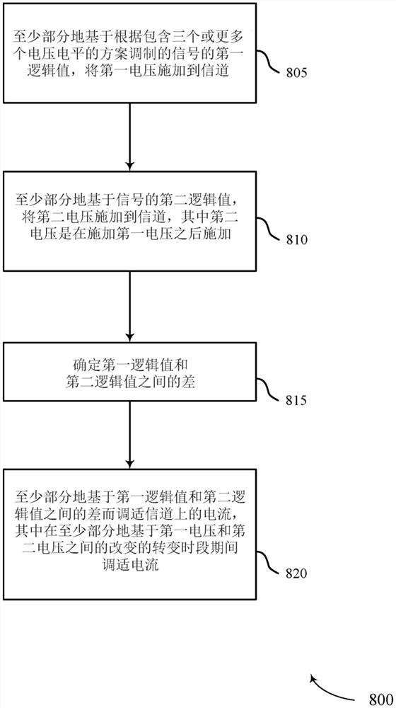 调适信道电流