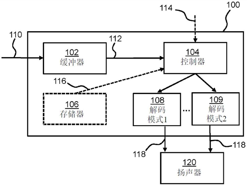 音频编码器及音频解码器