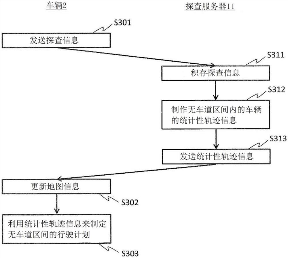 车辆的行驶辅助方法、车辆行驶辅助装置以及自动驾驶系统