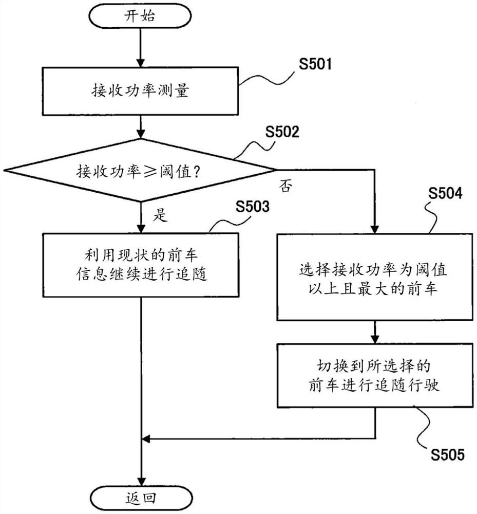 车辆控制装置、车辆控制方法以及车辆追随行驶系统