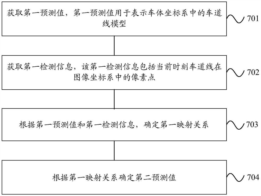 车道线跟踪方法和装置