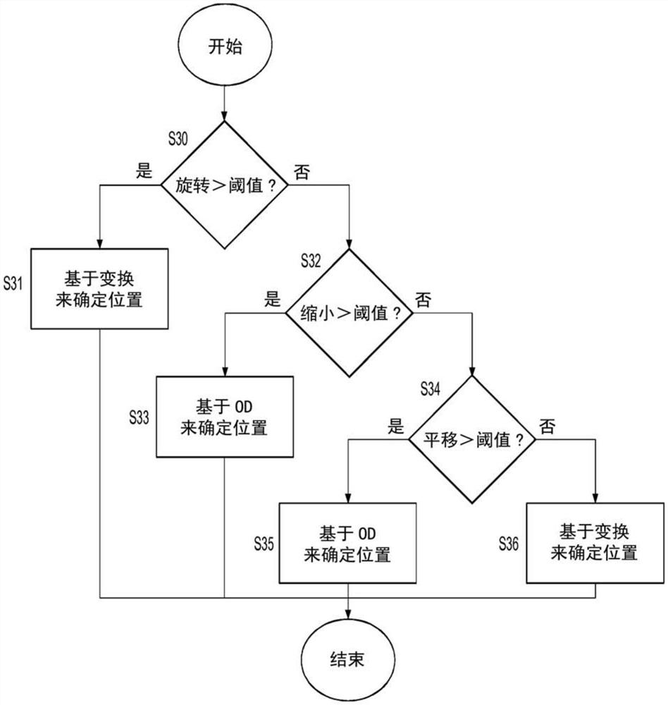 视频流的帧中的对象位置确定