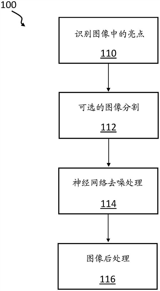 使用神经网络的亮点去除