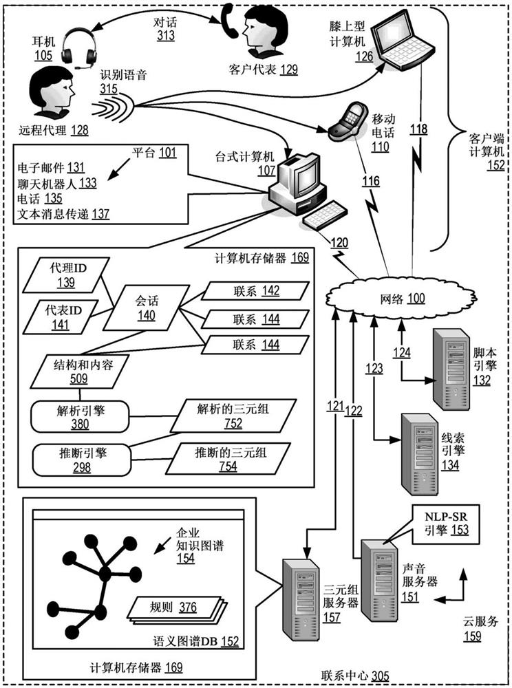 语义CRM移动通信会话