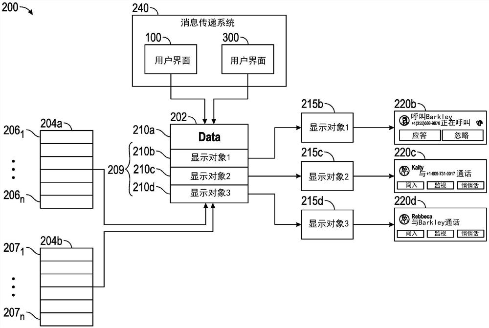 面向对象的呼叫管理