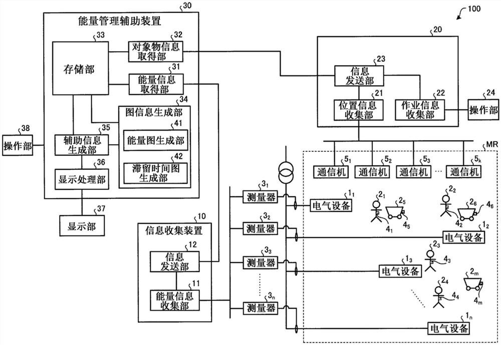 能量管理辅助装置、能量管理辅助系统、能量管理辅助方法及能量管理辅助程序