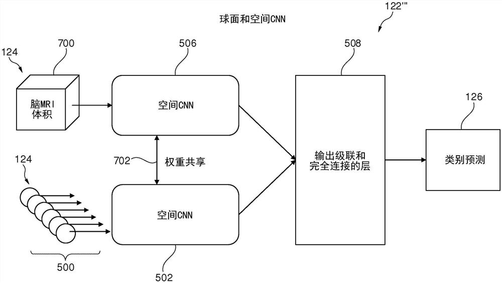 使用球形神经网络的扩散磁共振成像