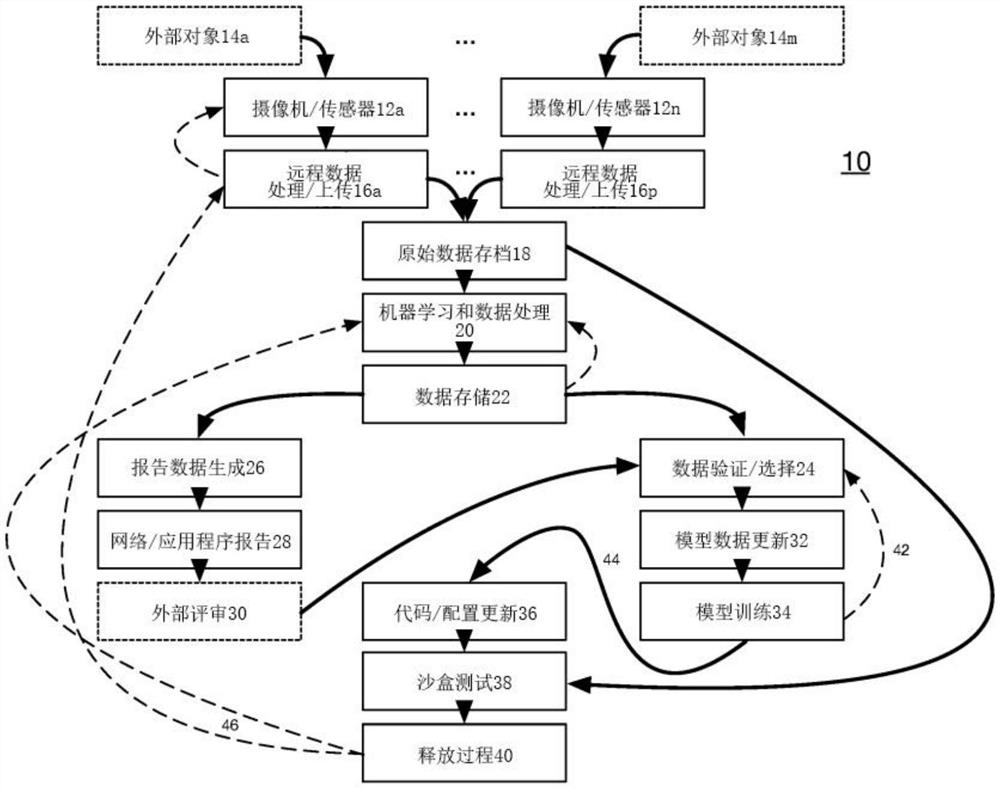 持续学习图像流处理系统