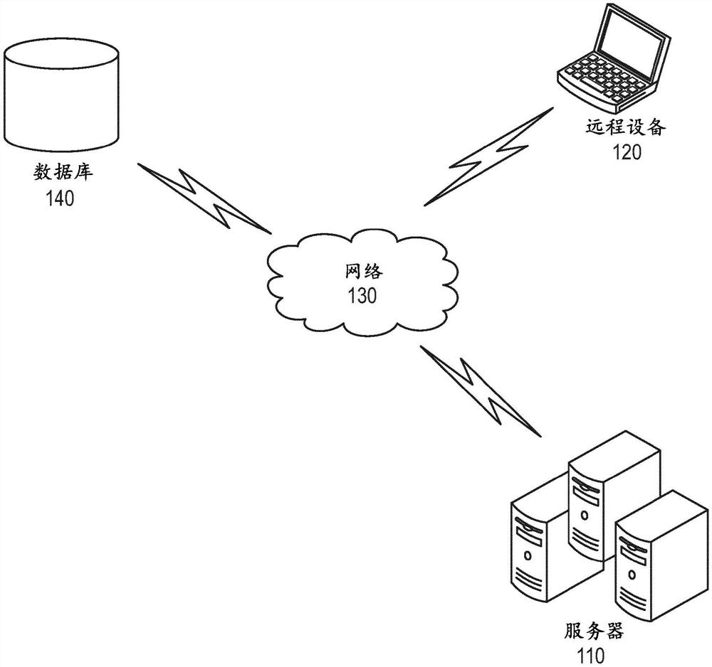 用于选择眼镜装备的服务器、方法和计算机可读存储介质