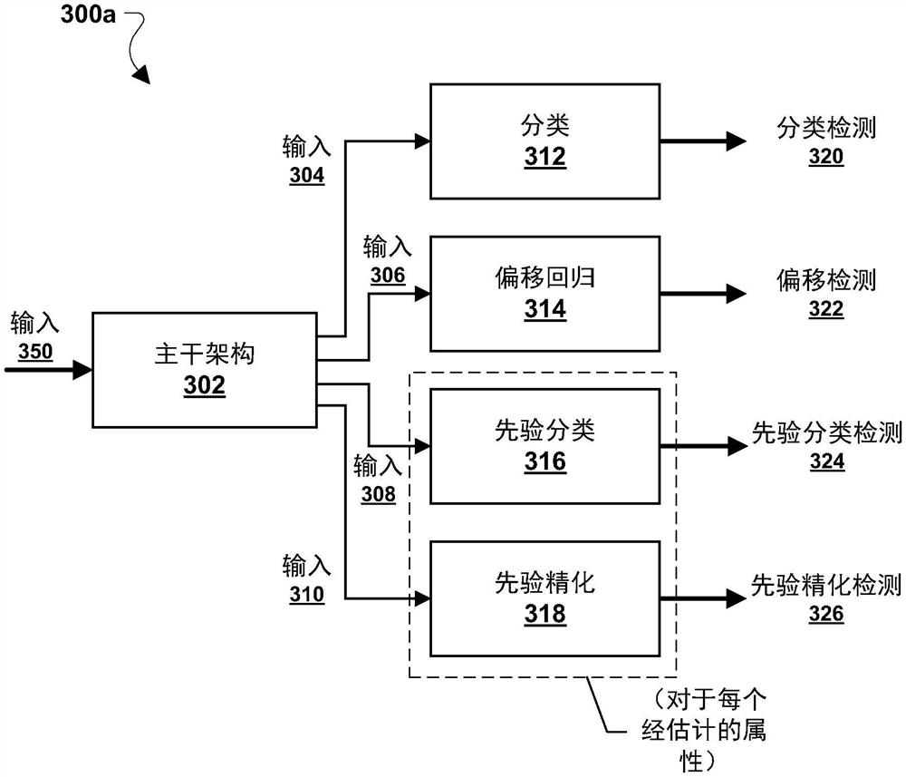 处理传感器信息以供对象检测